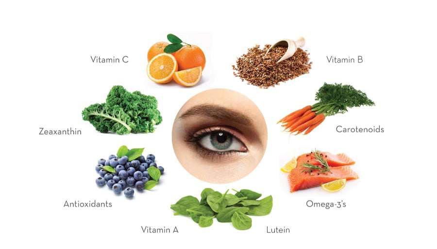 ăn uống gì tốt cho mắt cận thị