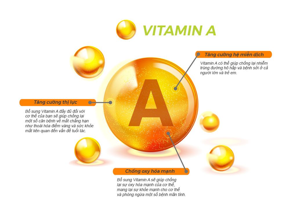 vitamin a bổ mắt
